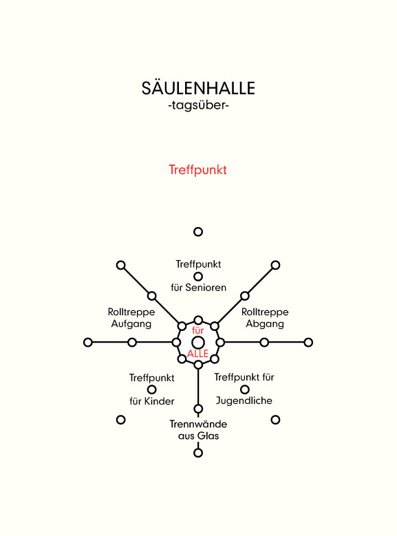 Kultur Seite 25